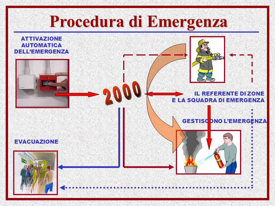 Procedura di Emergenza