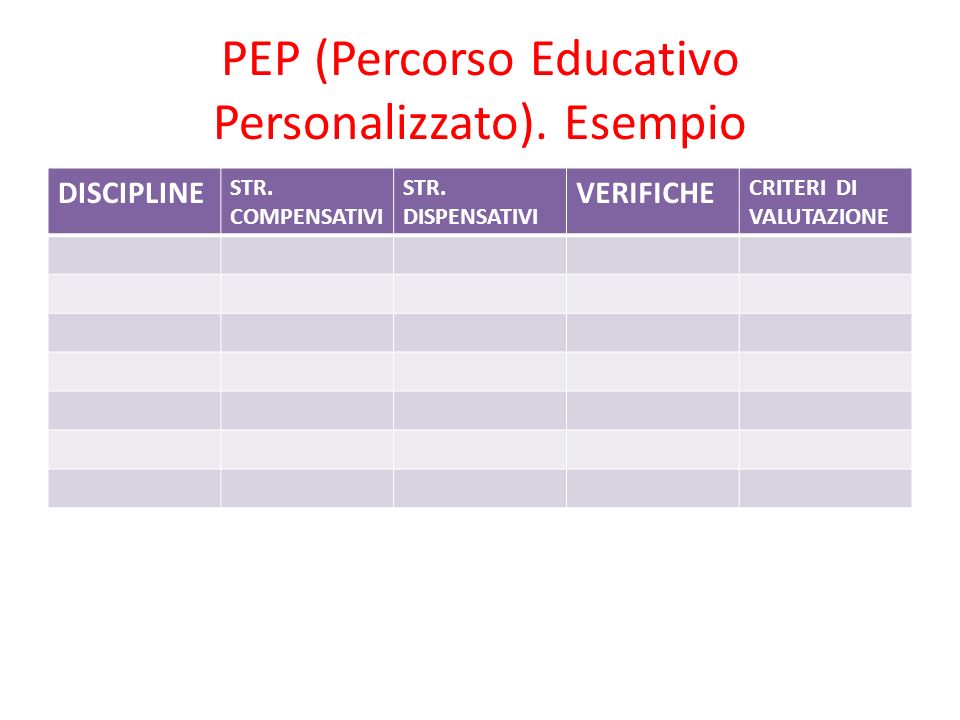 PEP (Percorso Educativo Personalizzato). Esempio