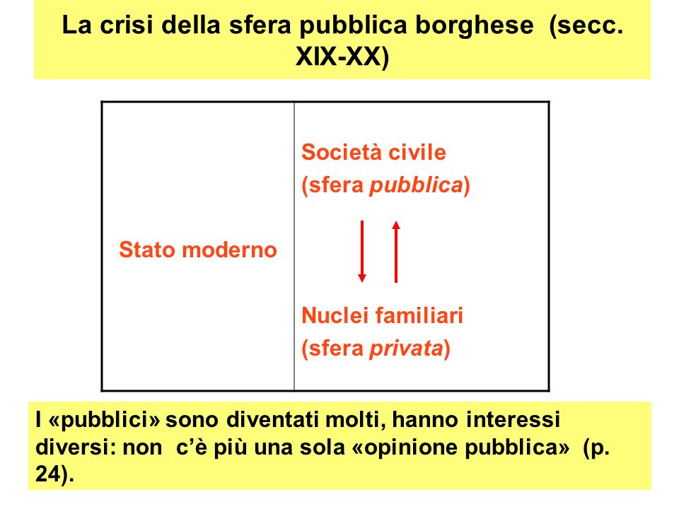 La crisi della sfera pubblica borghese (secc. XIX-XX)