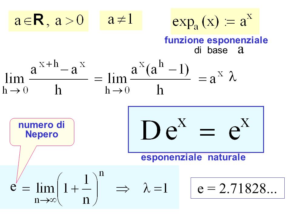 Funzioni esponenziali