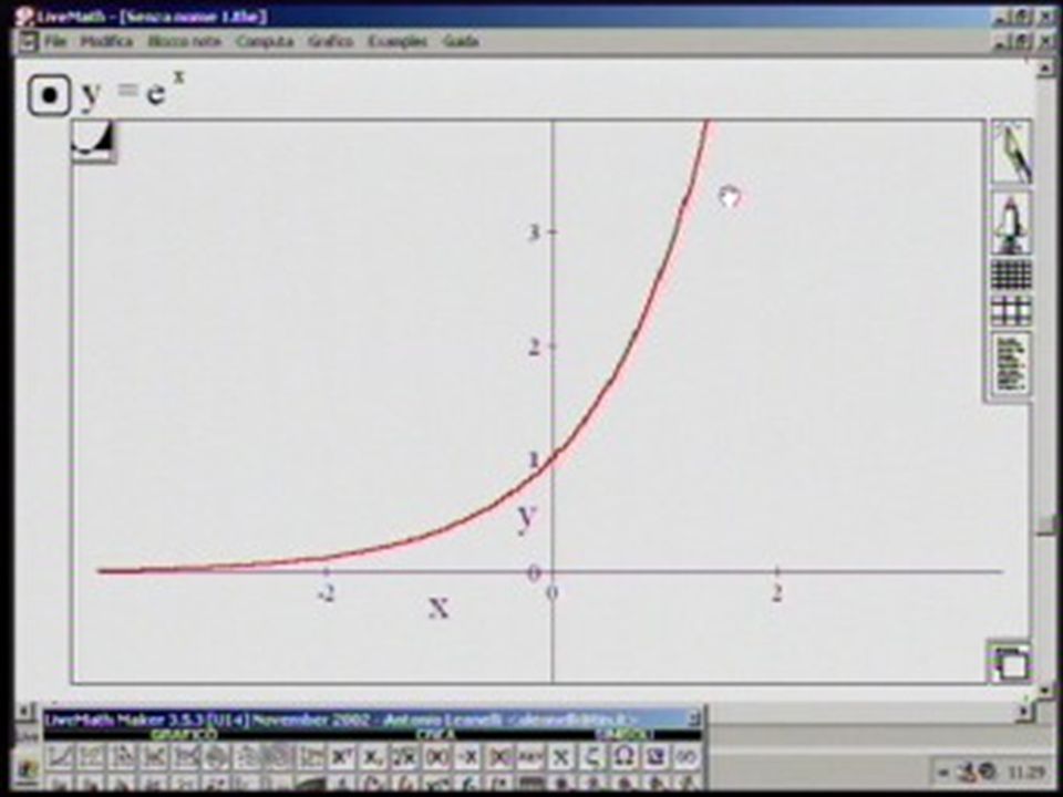 Grafico dell’esponenziale