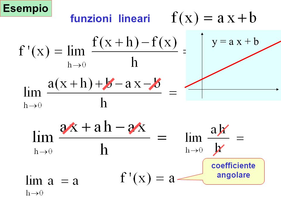 Esempio Esempio funzioni lineari y = a x + b coefficiente angolare