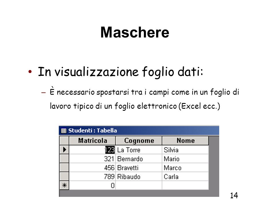 Maschere In visualizzazione foglio dati: