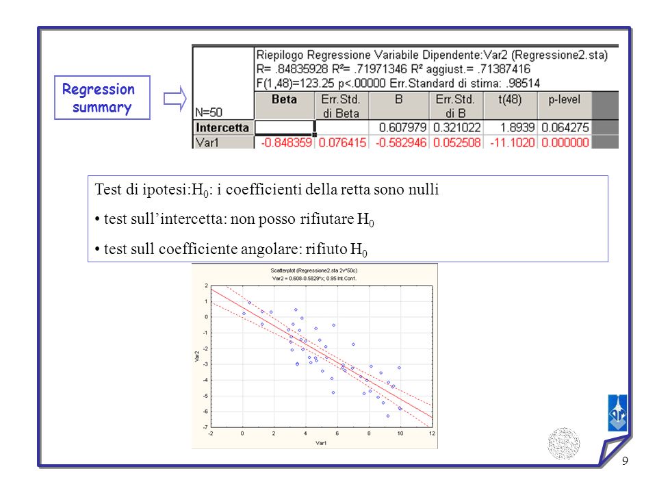 Test di ipotesi:H0: i coefficienti della retta sono nulli