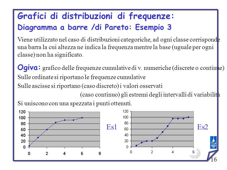 Grafici di distribuzioni di frequenze: