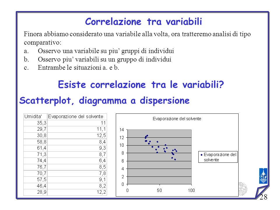 Correlazione tra variabili Esiste correlazione tra le variabili