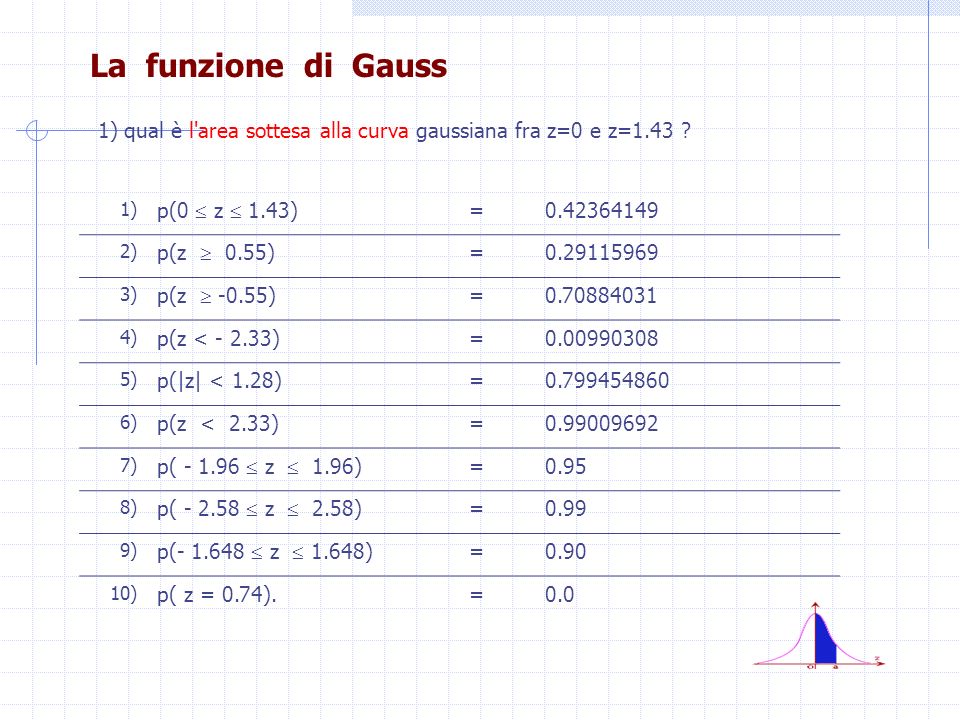La funzione di Gauss 1) qual è l area sottesa alla curva gaussiana fra z=0 e z=1.43 1) p(0  z  1.43)
