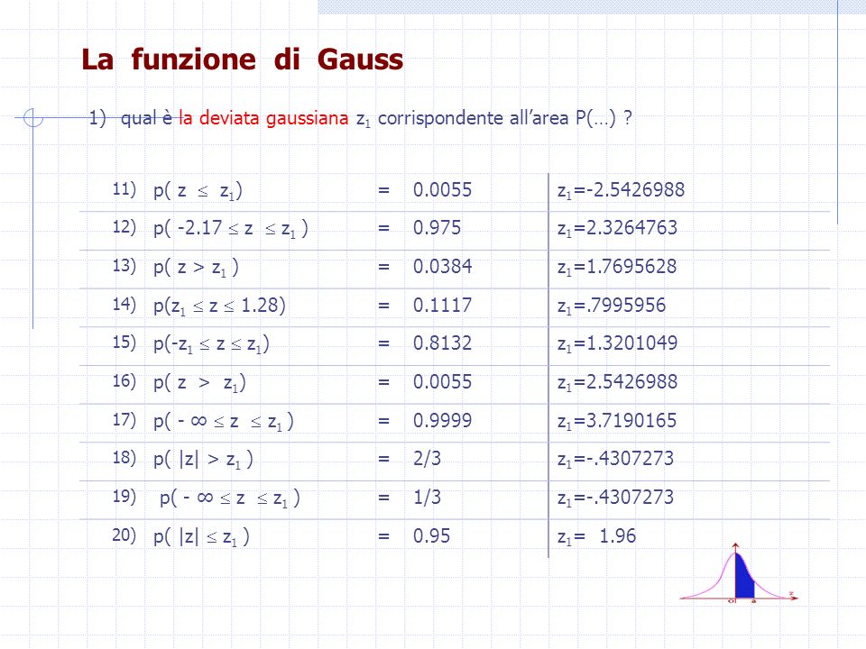 La funzione di Gauss 1) qual è la deviata gaussiana z1 corrispondente all’area P(…) 11) p( z  z1)