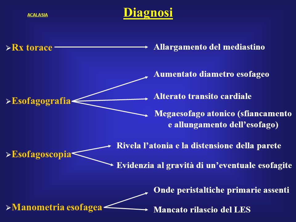 Megaesofago atonico (sfiancamento e allungamento dell’esofago)