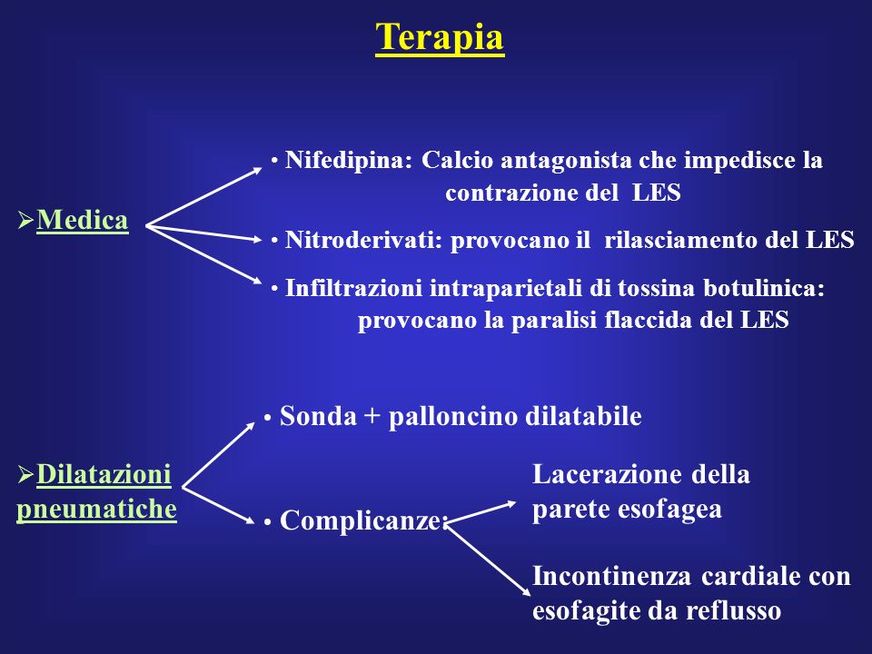 Terapia Medica Sonda + palloncino dilatabile Complicanze: