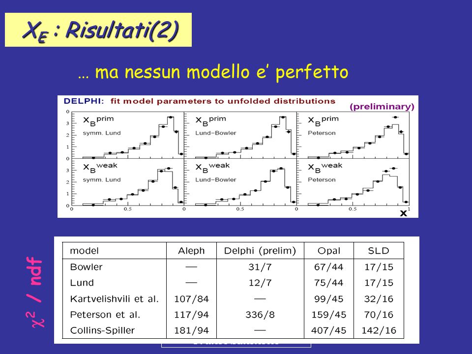 XE : Risultati(2) … ma nessun modello e’ perfetto c2 / ndf
