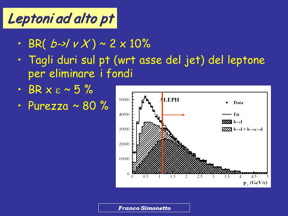 Leptoni ad alto pt BR( b->l v X ) ~ 2 x 10%