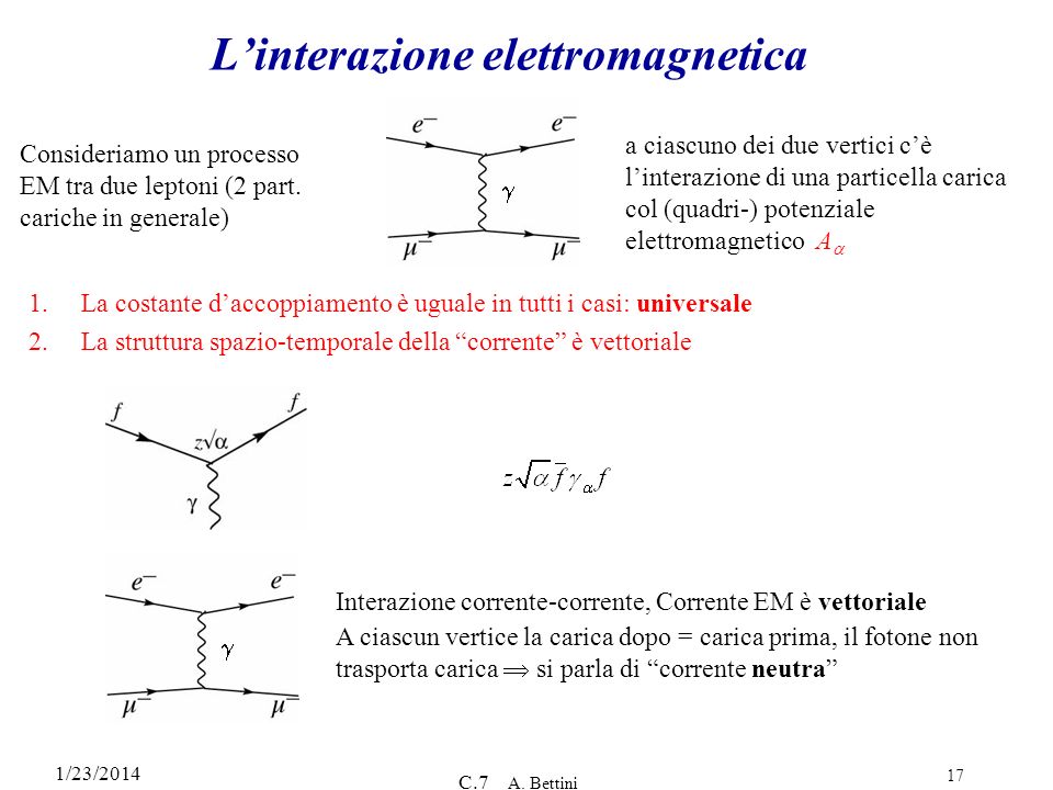 L’interazione elettromagnetica