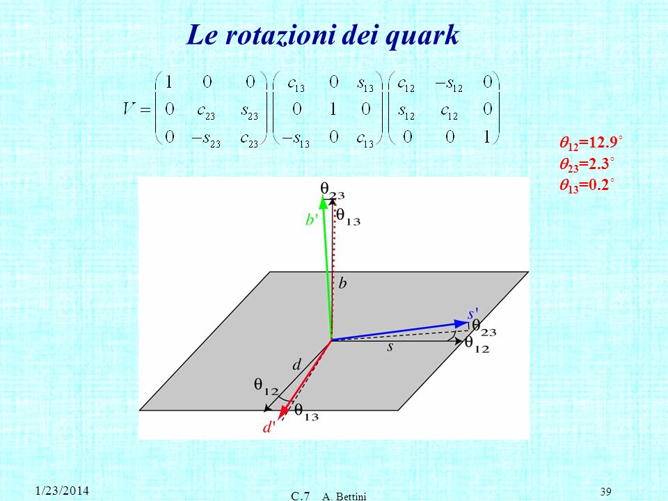Le rotazioni dei quark q12=12.9˚ q23=2.3˚ q13=0.2˚ 3/27/2017