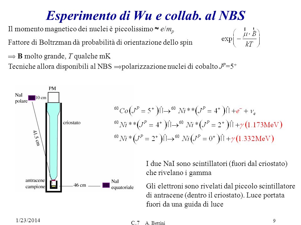Esperimento di Wu e collab. al NBS