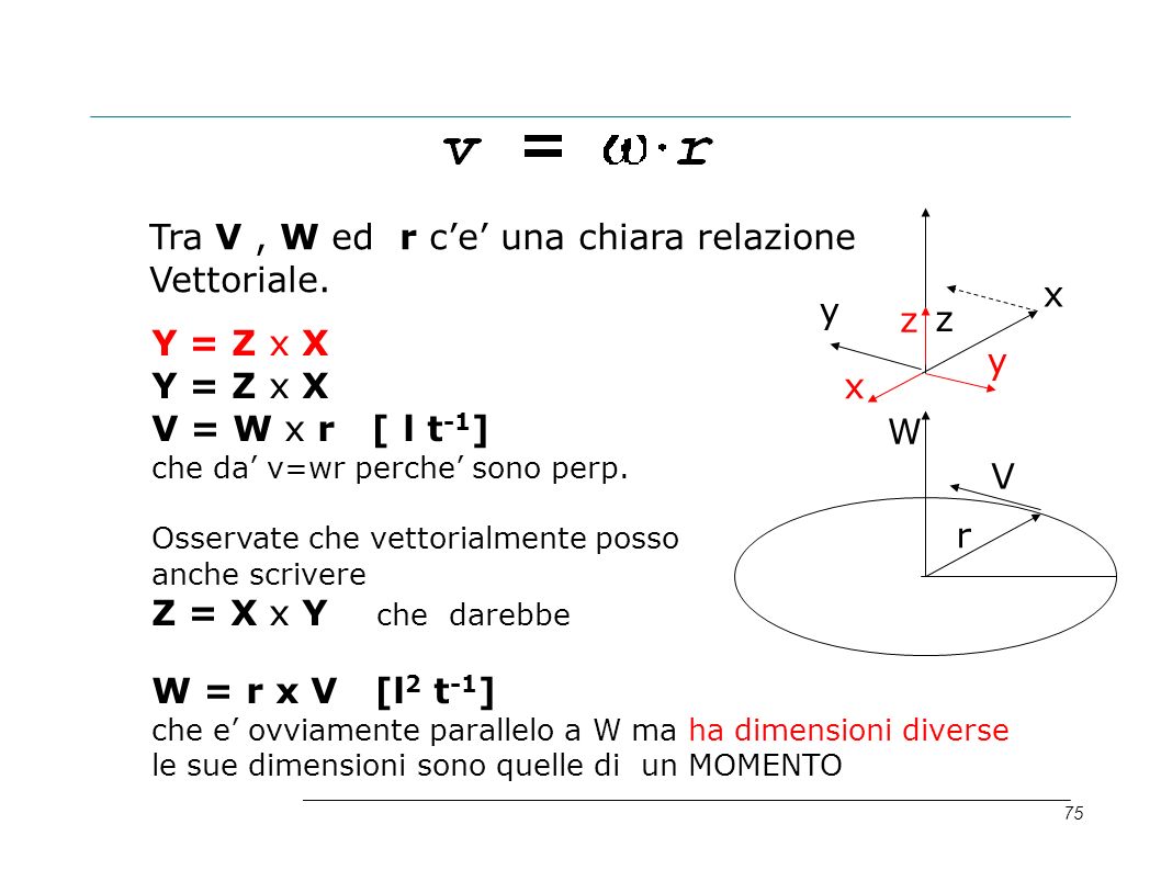 Tra V , W ed r c’e’ una chiara relazione Vettoriale. x y z z Y = Z x X
