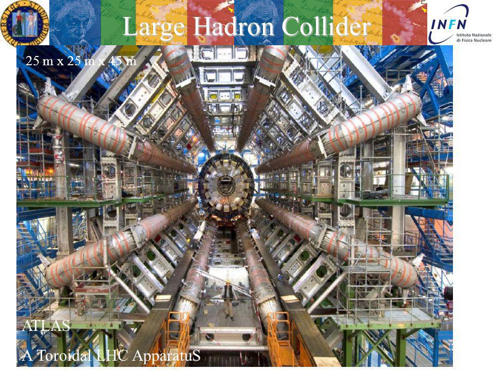 Large Hadron Collider ATLAS A Toroidal LHC ApparatuS