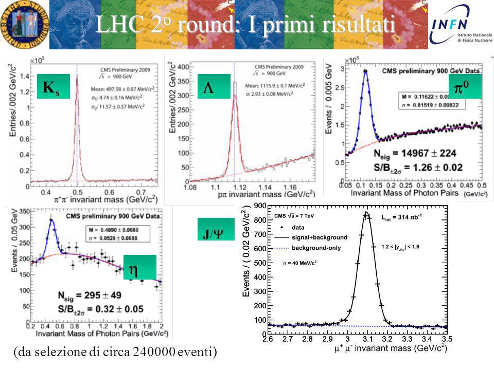 LHC 2o round: I primi risultati