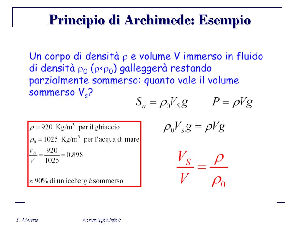 Principio di Archimede: Esempio