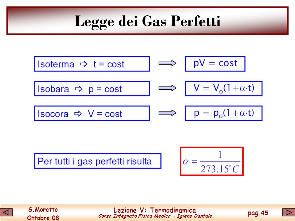 Legge dei Gas Perfetti