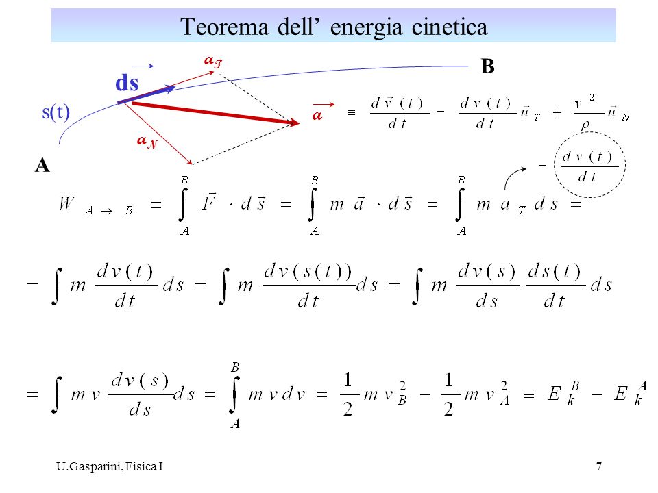 Teorema dell’ energia cinetica