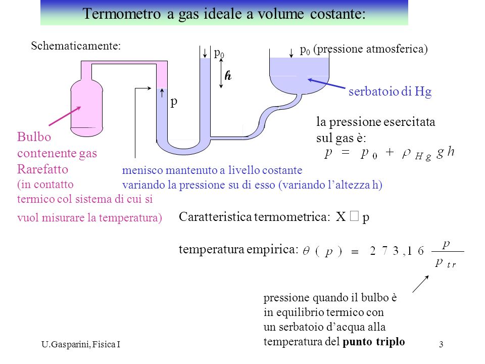 Termometro a gas ideale a volume costante: