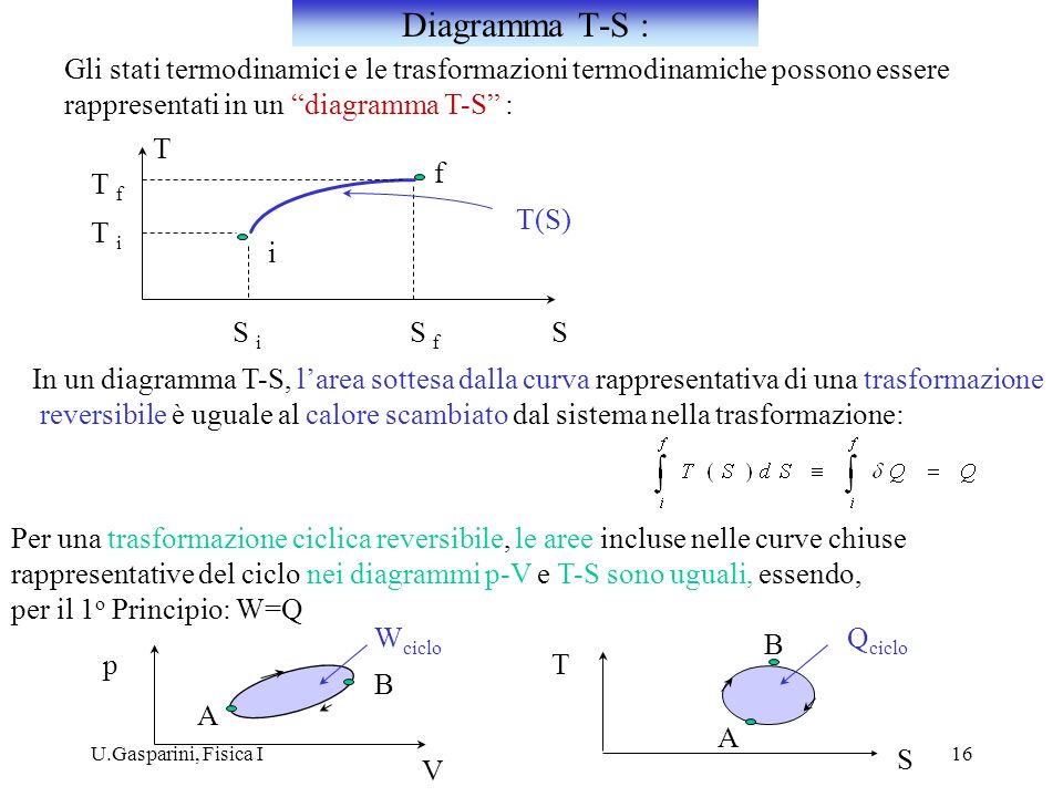 Diagramma T-S : Gli stati termodinamici e le trasformazioni termodinamiche possono essere. rappresentati in un diagramma T-S :