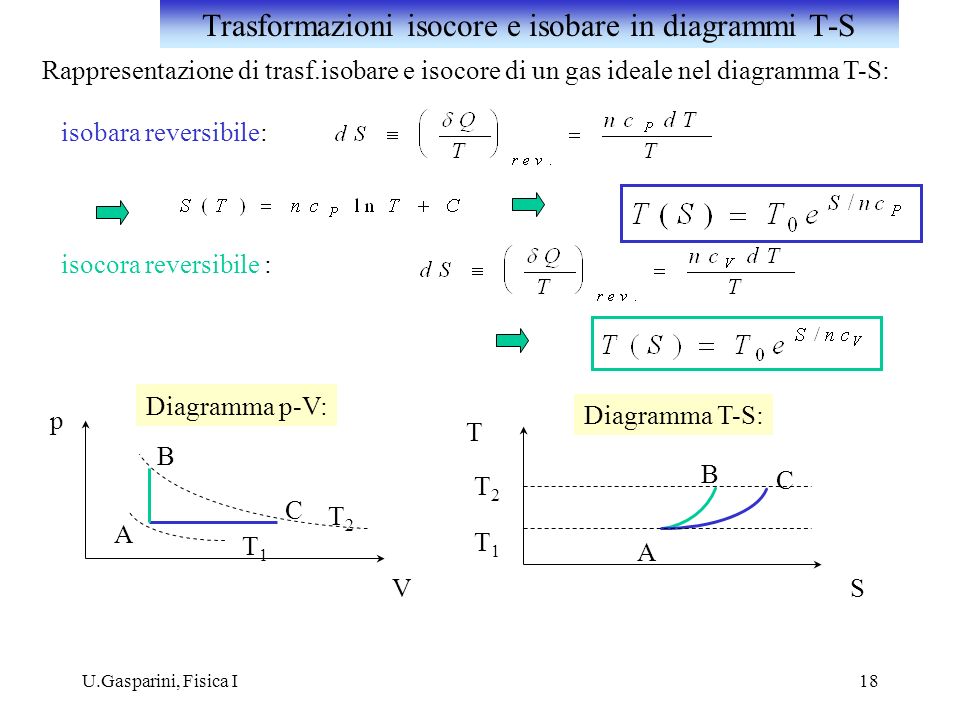 Trasformazioni isocore e isobare in diagrammi T-S