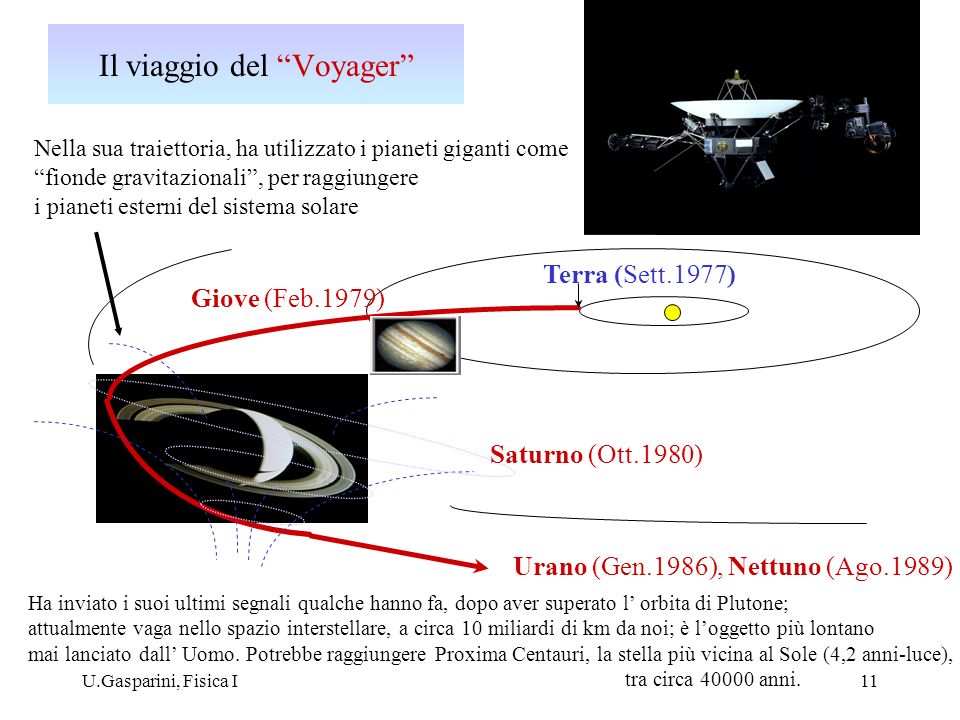 Il viaggio del Voyager