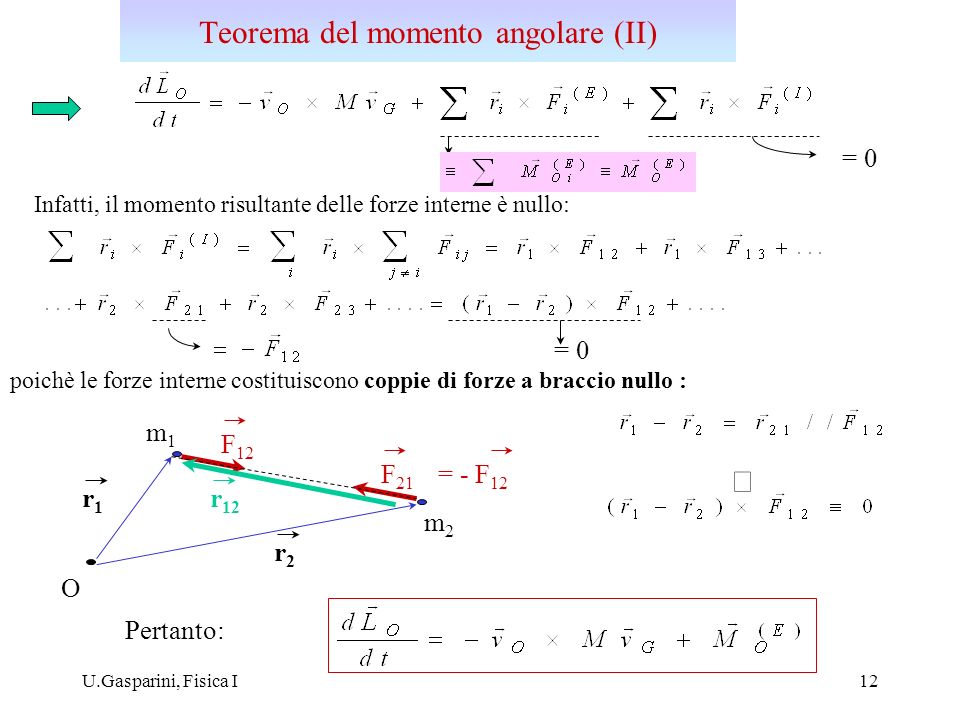 Teorema del momento angolare (II)