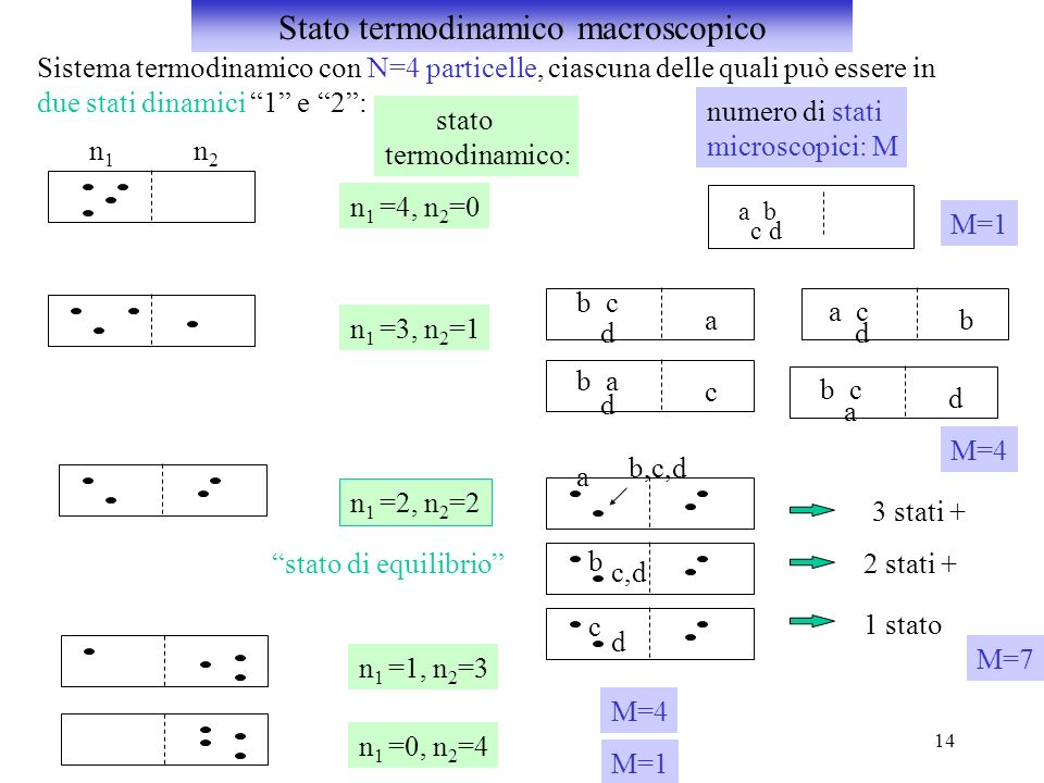 Stato termodinamico macroscopico