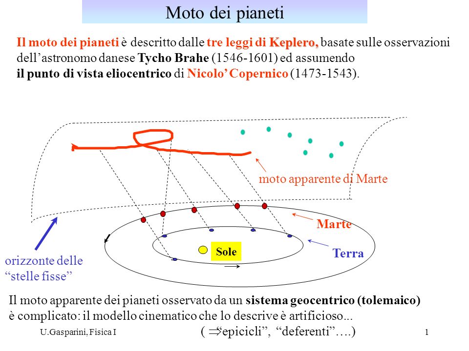 Moto dei pianeti Il moto dei pianeti è descritto dalle tre leggi di Keplero, basate sulle osservazioni.