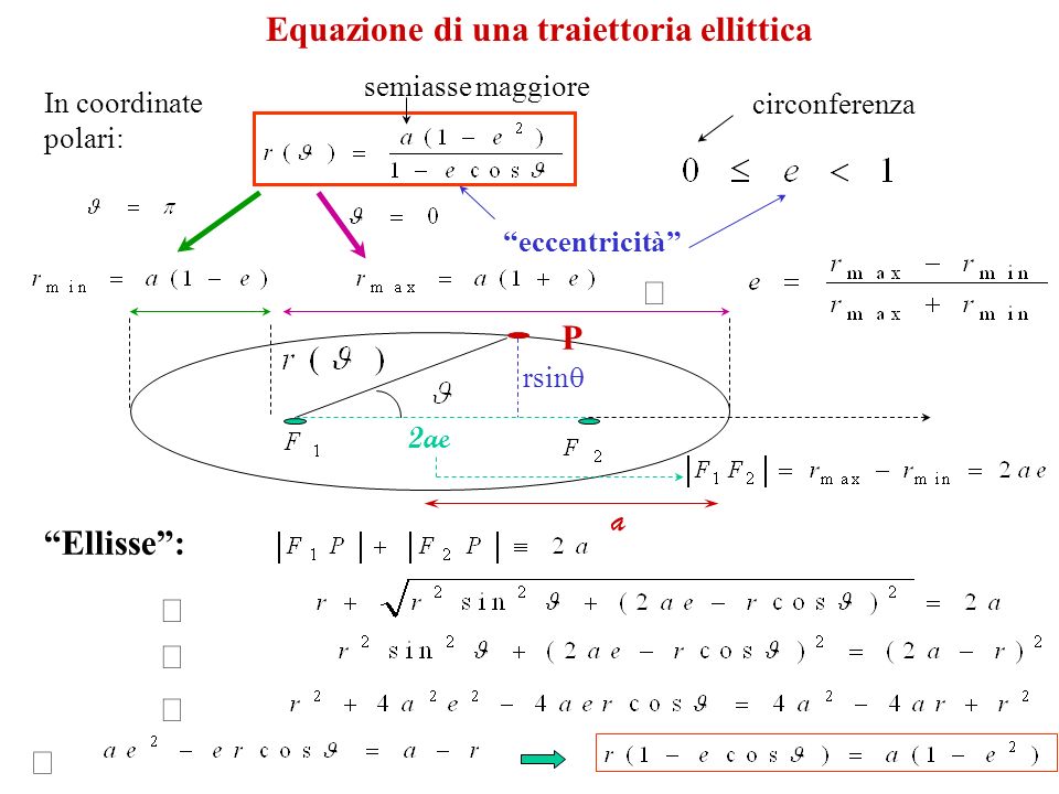 Equazione di una traiettoria ellittica