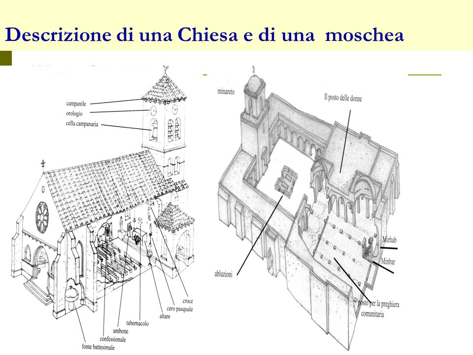 Descrizione di una Chiesa e di una moschea