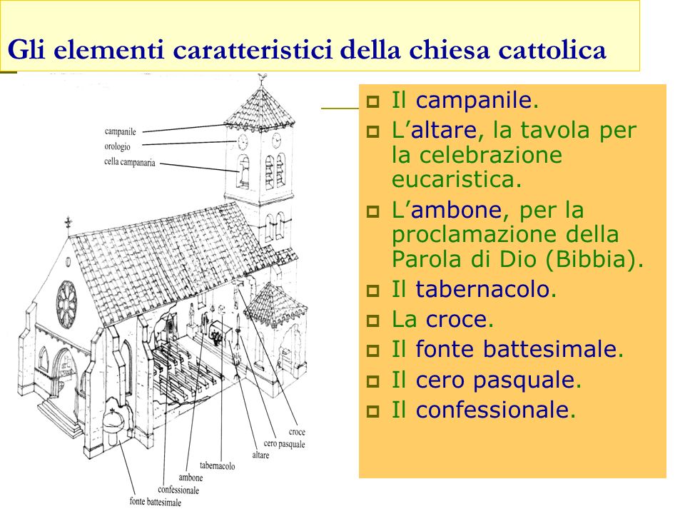 Gli elementi caratteristici della chiesa cattolica