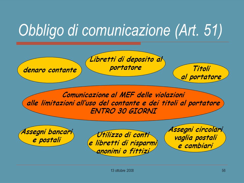 Obbligo di comunicazione (Art. 51)