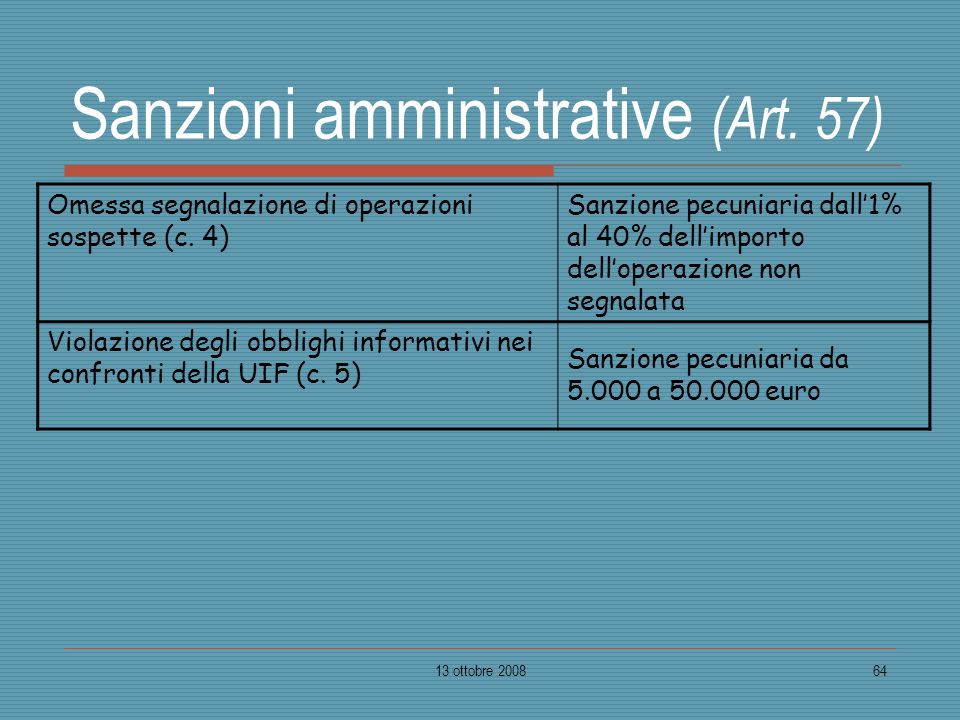 Sanzioni amministrative (Art. 57)
