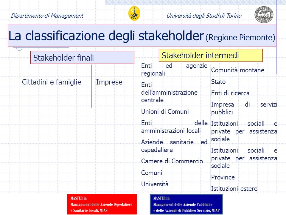 La classificazione degli stakeholder (Regione Piemonte)