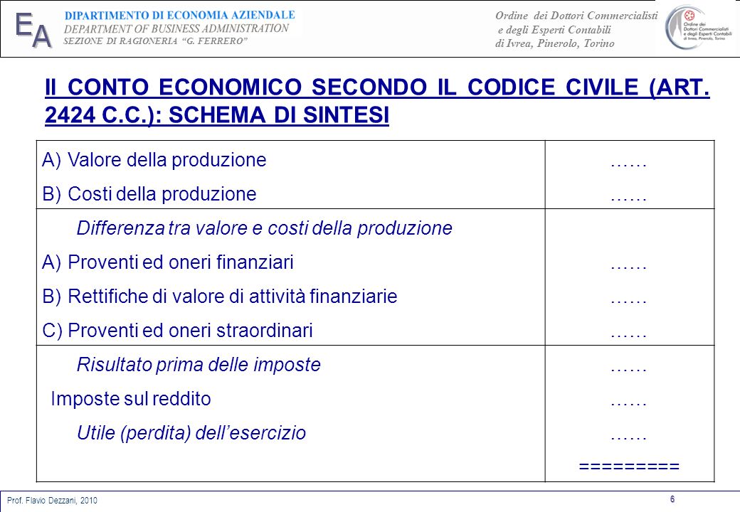 Il CONTO ECONOMICO SECONDO IL CODICE CIVILE (ART C. C