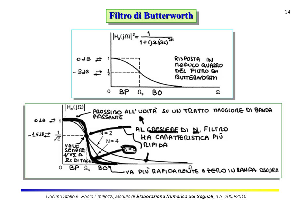 Filtro di Butterworth Cosimo Stallo & Paolo Emiliozzi, Modulo di Elaborazione Numerica dei Segnali, a.a.
