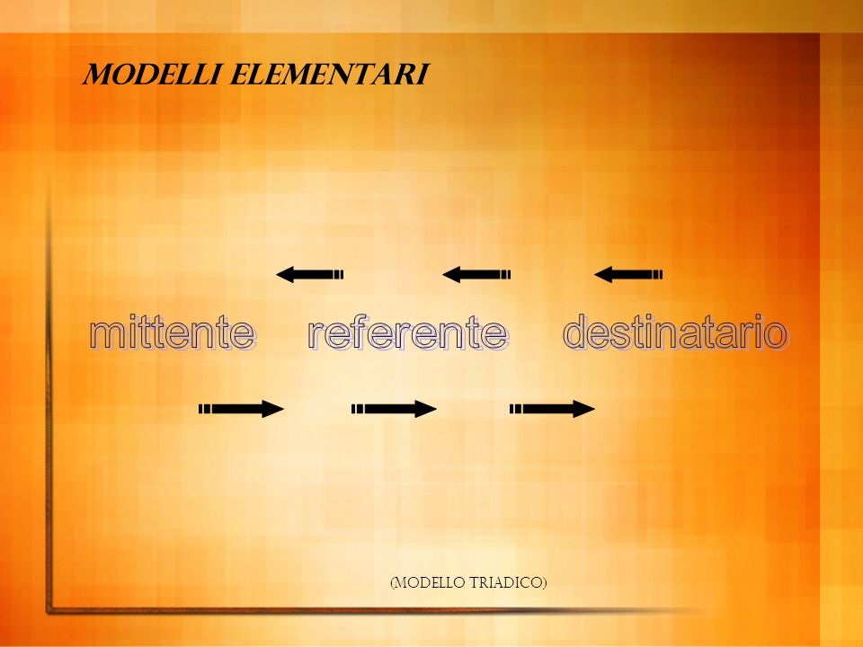 Modelli elementari mittente referente destinatario (modello triadico)