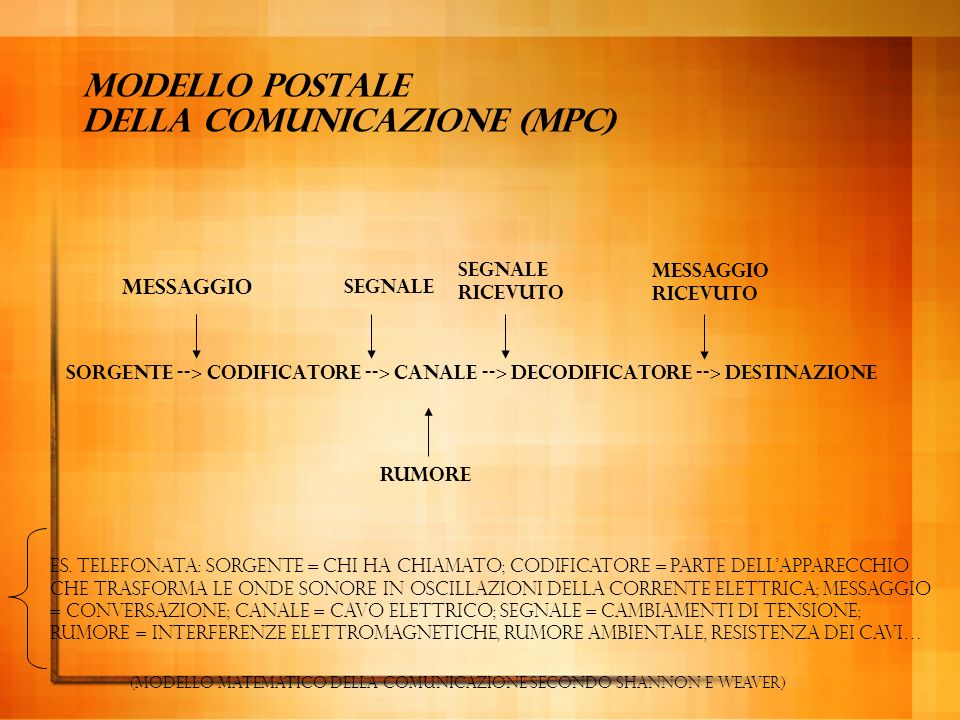 Modello postale della comunicazione (MPC)