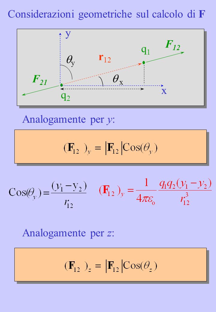 Considerazioni geometriche sul calcolo di F