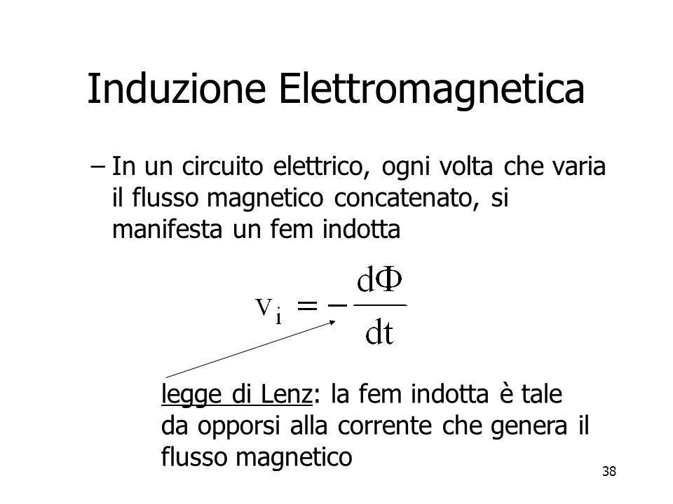 Induzione Elettromagnetica