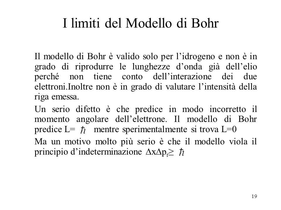 I limiti del Modello di Bohr