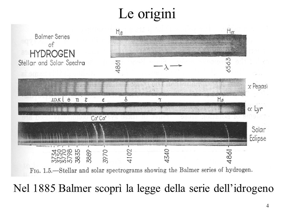 Le origini Nel 1885 Balmer scoprì la legge della serie dell’idrogeno