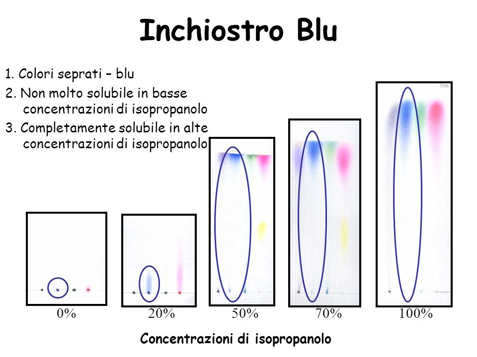 Inchiostro Blu 0% 20% 50% 70% 100% 1. Colori seprati – blu