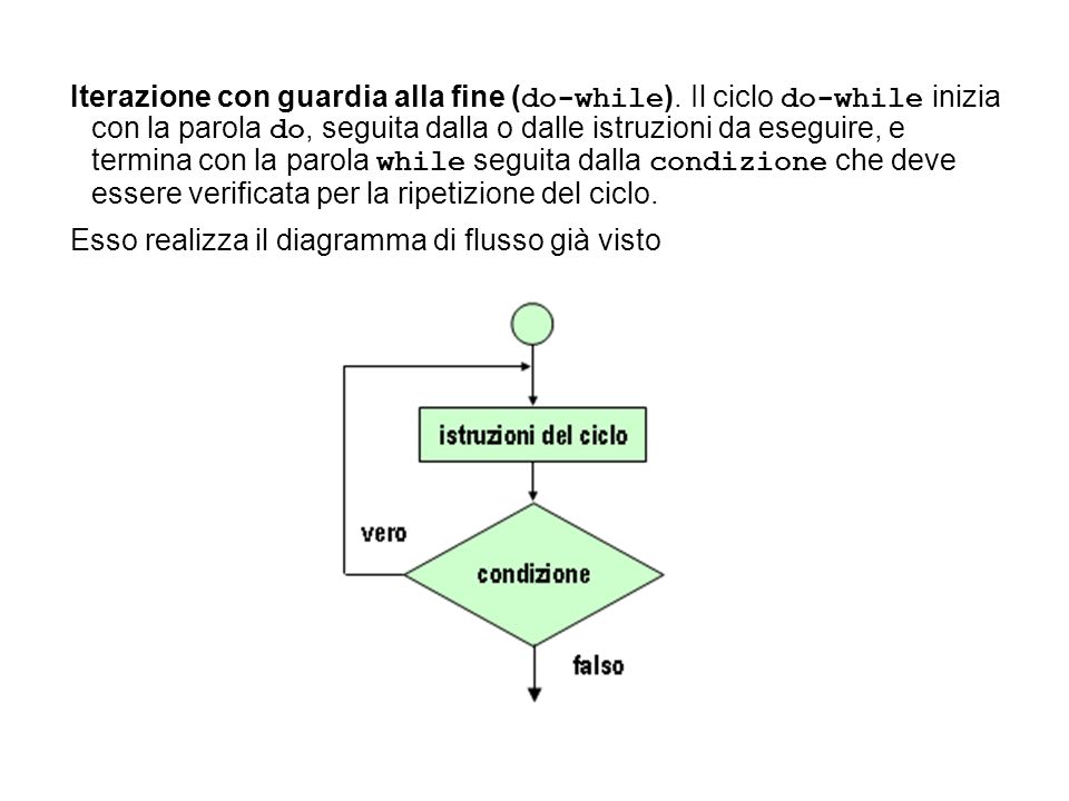 Iterazione con guardia alla fine (do-while)