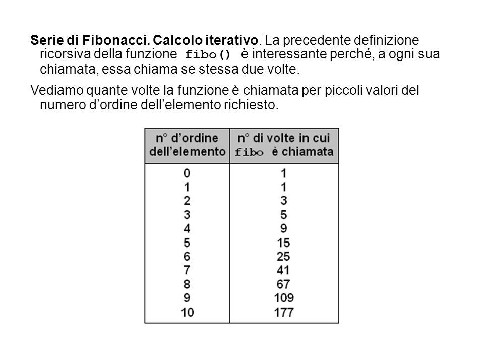 Serie di Fibonacci. Calcolo iterativo