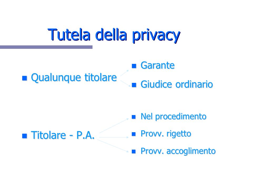 Tutela della privacy Qualunque titolare Titolare - P.A. Garante